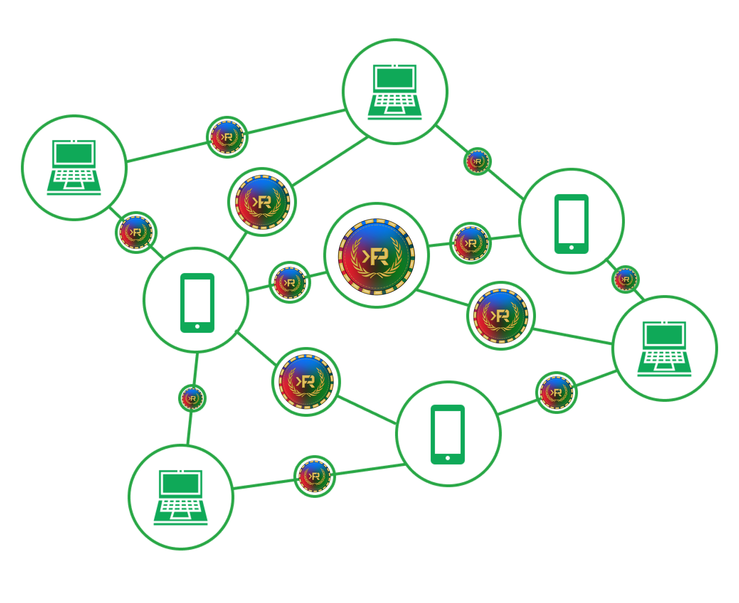 Trade PKRD coin easily Buy and Sell Using Your Favorite Secure Payment Methods